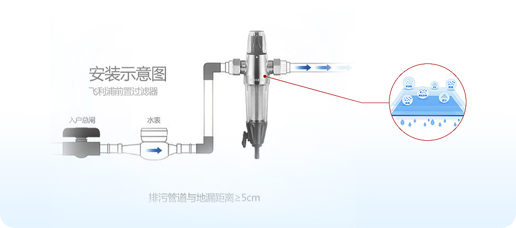 “水健康”系統(tǒng)<br>飲用水安全健康，母嬰老少更安心